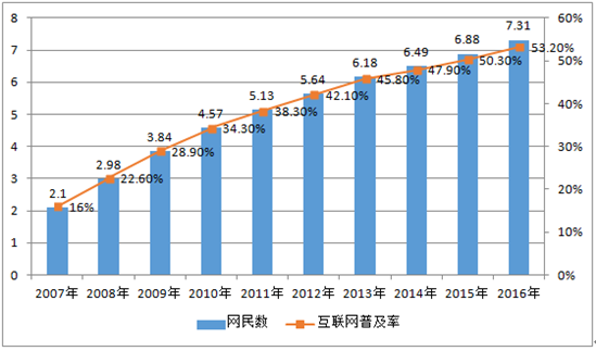 中老年女士假發(fā)仿真設(shè)計(jì)，快速還原美麗秀發(fā)！